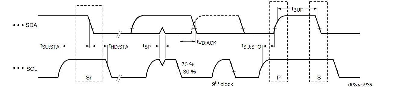 i2c timing lower