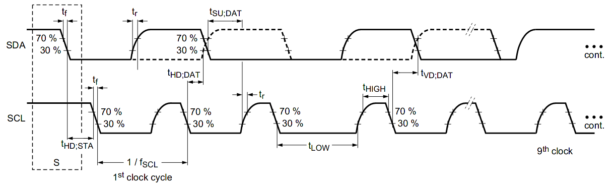 i2c timing upper